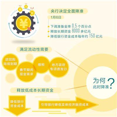 央行全面降準的穩(wěn)健解讀 融資性擔保視角下的政策深意