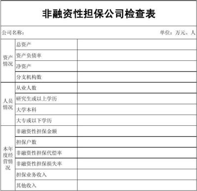 非融資性擔(dān)保公司與融資性擔(dān)保公司的區(qū)別與辨析