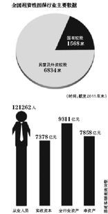 監管利劍出鞘 嚴查擔保公司挪用保證金，融資性擔保行業問責機制呼之欲出