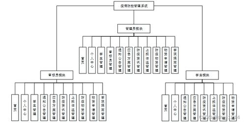 基于Python與Vue的疫情防控管理系統(tǒng)設(shè)計與實現(xiàn)