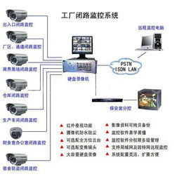 深圳網(wǎng)絡(luò)布線、IT外包、監(jiān)控安裝維護與施工及計算機系統(tǒng)服務(wù)綜合指南