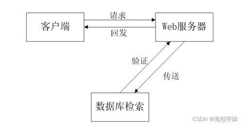 SpringBoot框架下的健身生活系統(tǒng) 設(shè)計與實現(xiàn)
